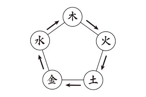 陰陽 南北|陰陽五行と五神・四神｜一覧表